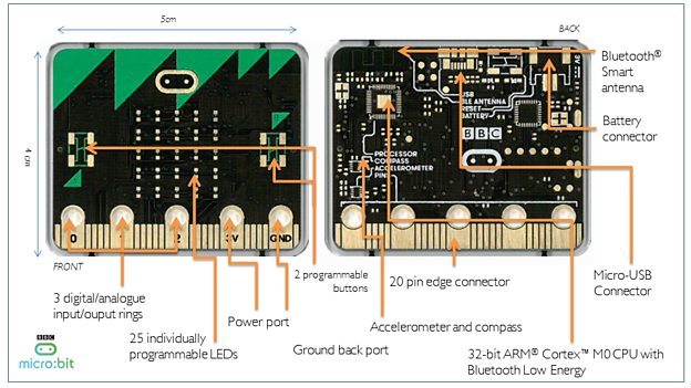 BBC microbit hardware specification